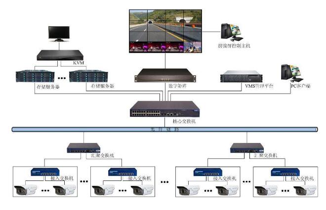 社區(qū)視頻監(jiān)控系統(tǒng)由哪幾部分組成 社區(qū)視頻監(jiān)控系統(tǒng)由哪幾部分組成