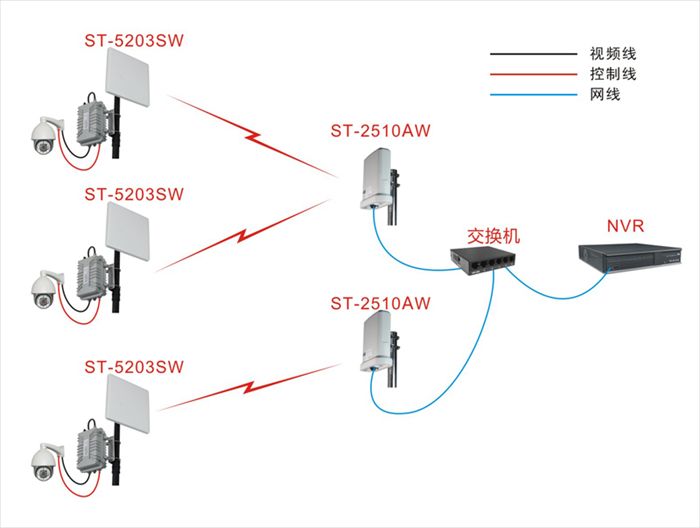 無線網橋 無線網橋