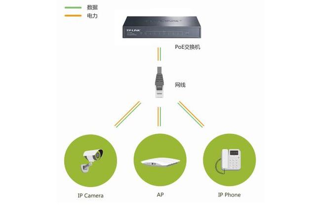poe交換機(jī)-監(jiān)控攝像.jpg