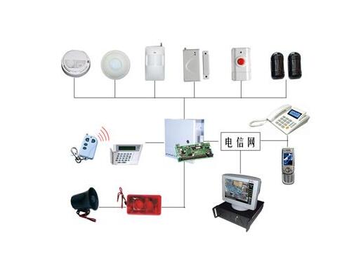 監(jiān)控安防系統(tǒng).jpg 監(jiān)控安防系統(tǒng).jpg