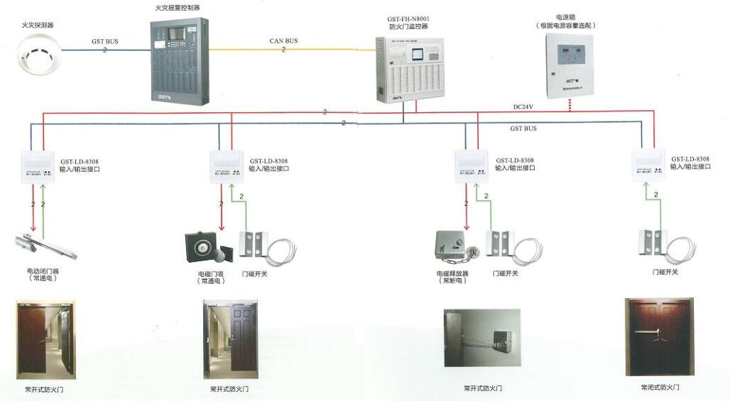 防火門監(jiān)控系統(tǒng).jpg 防火門監(jiān)控系統(tǒng).jpg