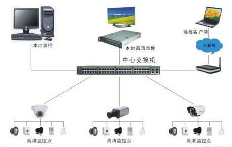 監(jiān)控系統(tǒng).jpg 監(jiān)控系統(tǒng).jpg